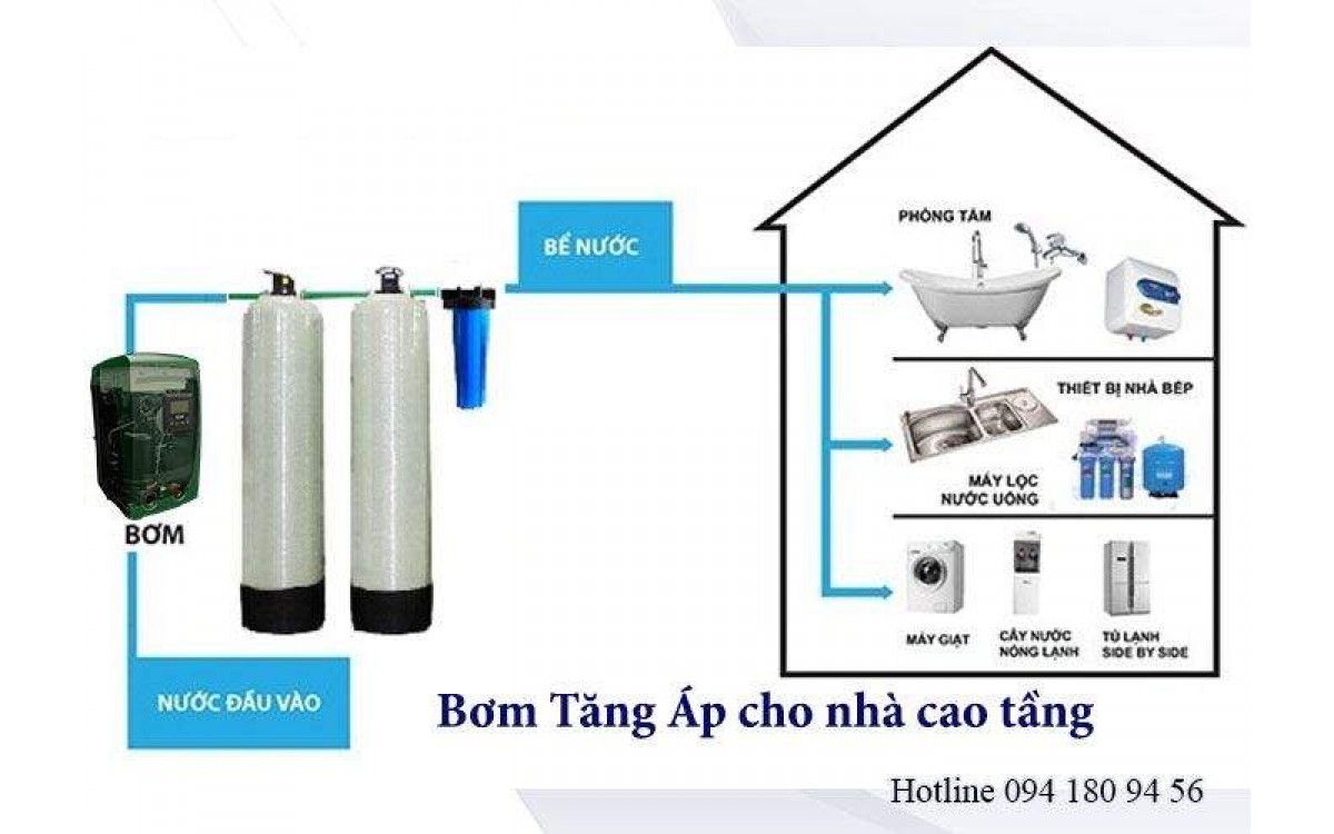 Máy bơm tăng áp có vai trò gì trong hệ thống nước tòa nhà ?