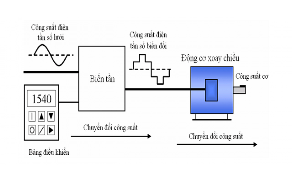 6 điểm khác biệt ưu việt của máy bơm tăng áp biến tần