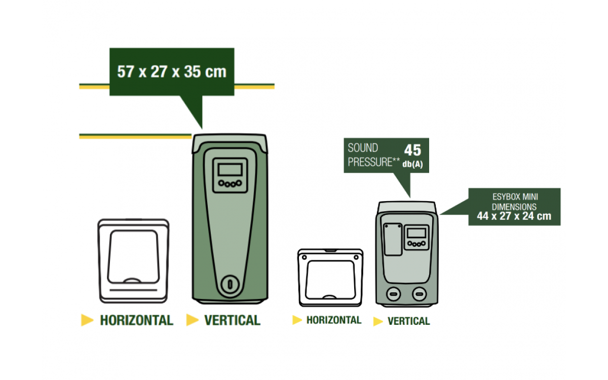 Sử dụng bơm tăng áp biến tần Esybox hay Esybox Mini 3?