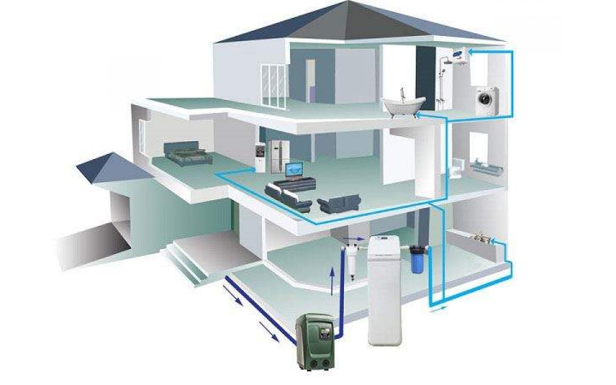 Tự điều chỉnh tốc độ và lưu lượng bơm bằng máy bơm gì ?
