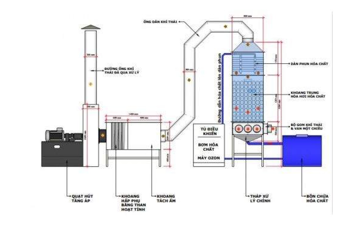 Vật Liệu Đệm xử lý khí thải bằng SỨ hiệu quả vượt trội