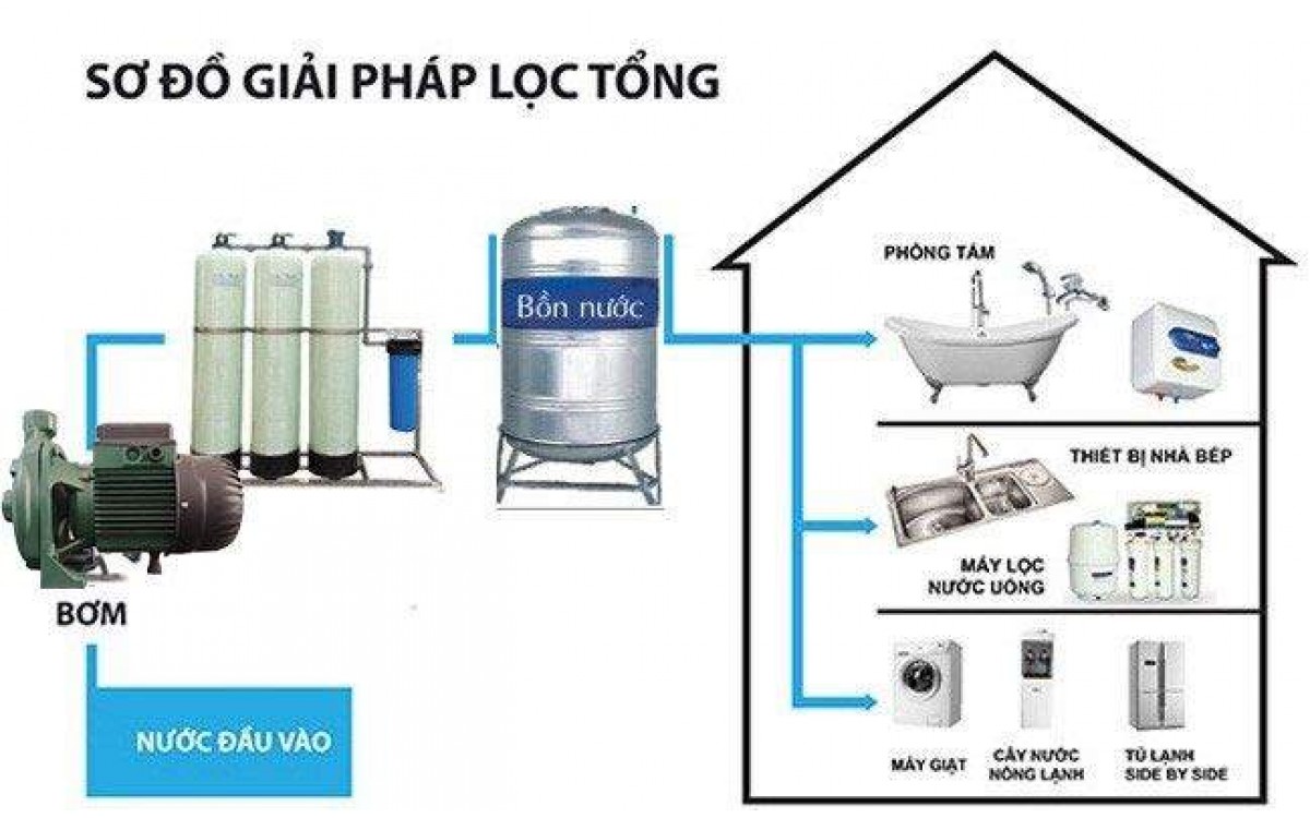 Cung cấp nước sạch tiết kiệm năng lượng với máy bơm ly tâm áp suất cao