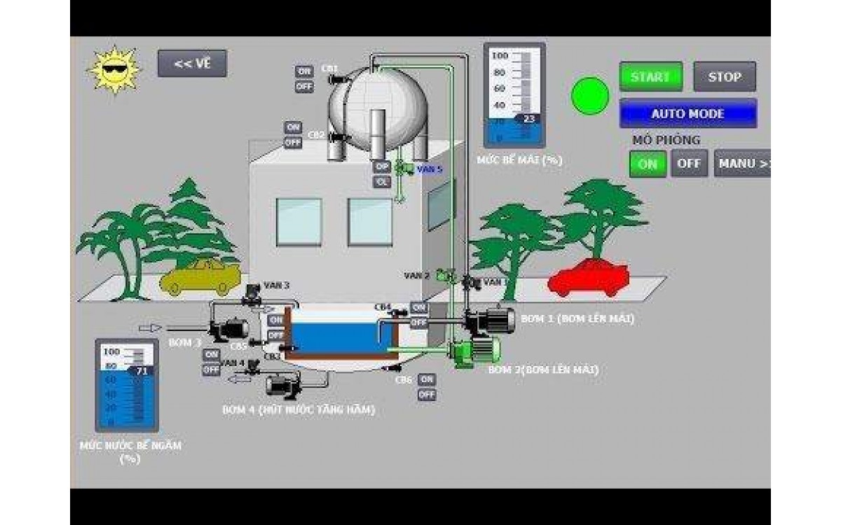Bơm tăng áp biến tần tự động inventer hỗ trợ tối cho cuộc sống