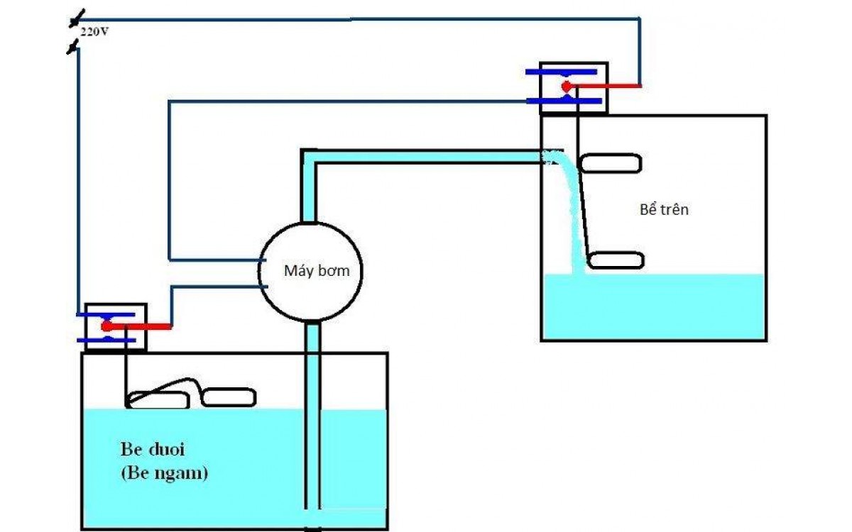 Điểm danh 4 lưu ý cần thiết để sử dụng máy bơm tự mồi hiệu quả