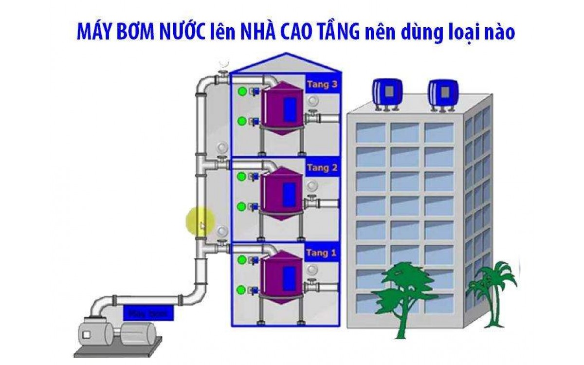 Nhà 3 tầng trở lên nên chọn máy bơm tăng áp hay bơm đẩy cao ?