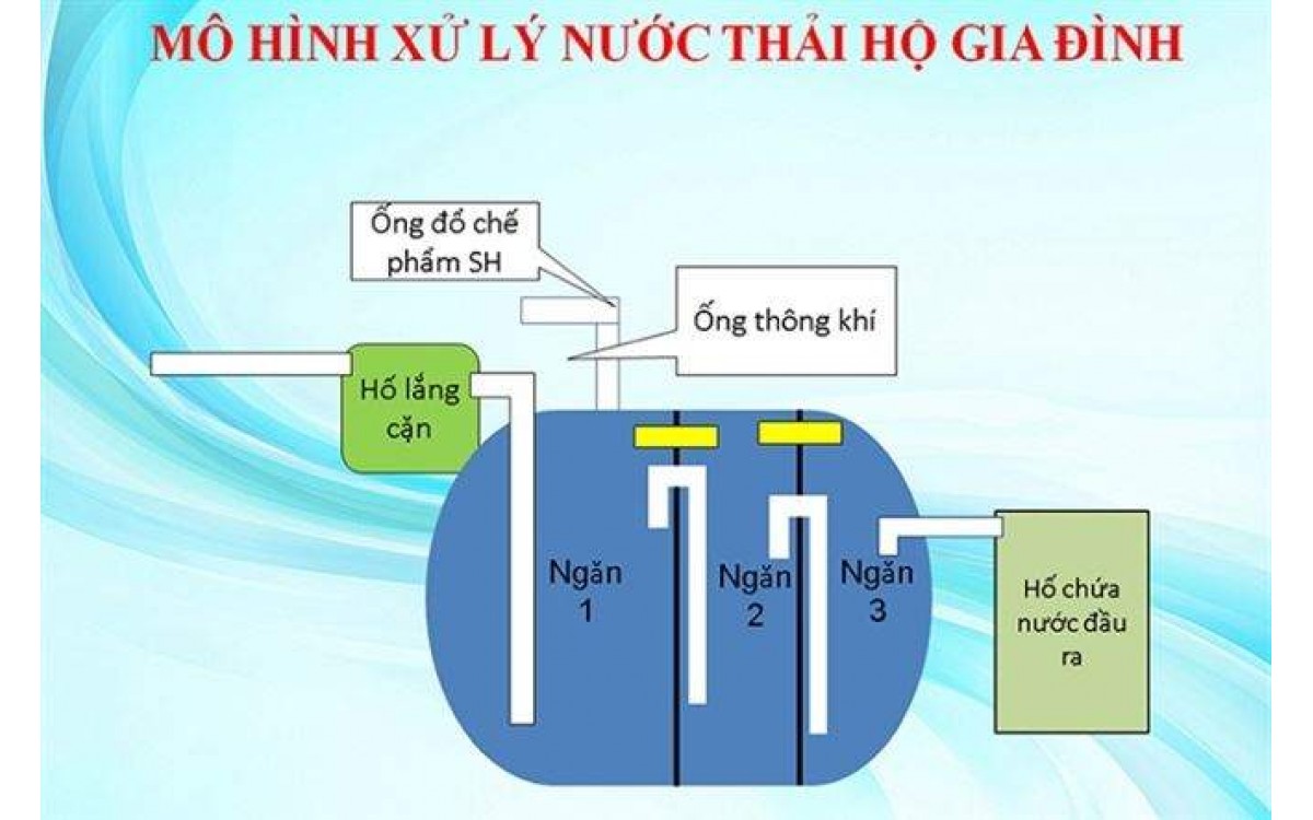 Thiết lập hệ thống nước thải hộ gia đình tối ưu với bơm chìm Feka VS DAB