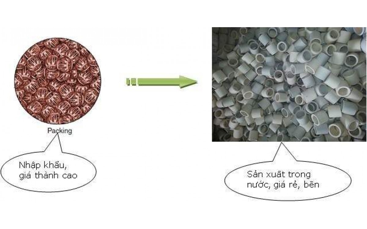 Công cụ lọc khói, bụi, nước cho lò hơi - Vòng sứ chịu nhiệt Raschig